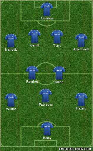 Chelsea 4-1-2-3 football formation