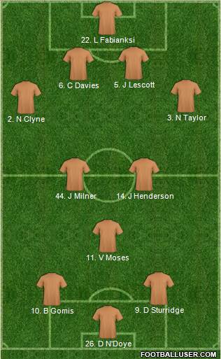 Dream Team 4-3-3 football formation