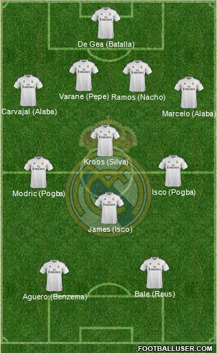 Real Madrid C.F. 4-4-2 football formation