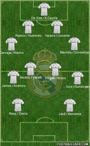 Real Madrid C.F. 4-4-2 football formation