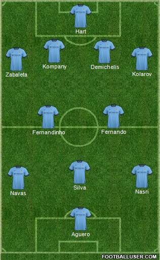 Manchester City 4-2-3-1 football formation