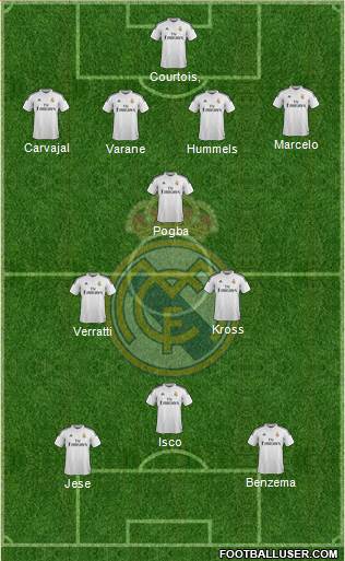 Real Madrid C.F. 4-1-2-3 football formation
