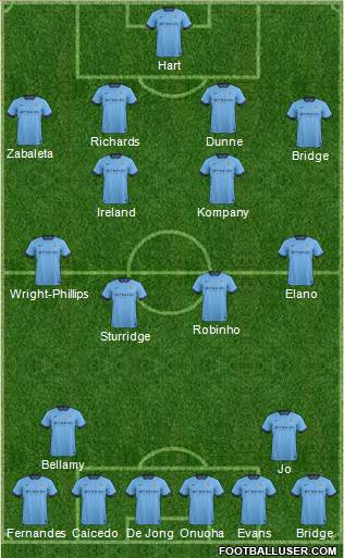Manchester City 4-2-2-2 football formation