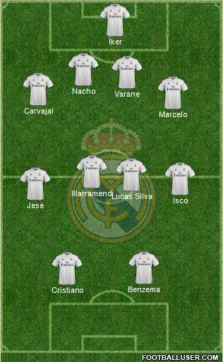 Real Madrid C.F. 4-4-2 football formation