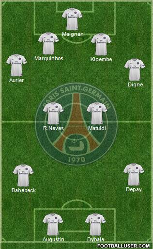 Paris Saint-Germain 4-2-4 football formation
