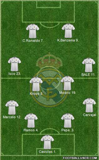 Real Madrid C.F. 4-4-2 football formation