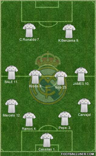 Real Madrid C.F. 4-4-2 football formation