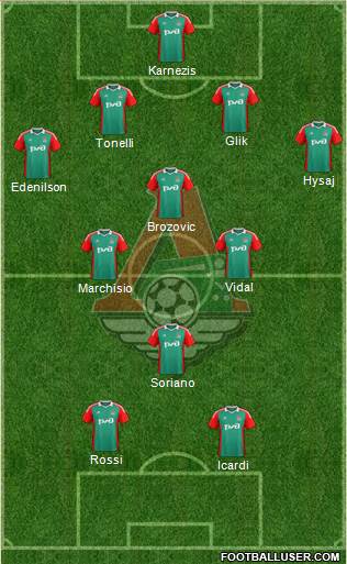 Lokomotiv Moscow 4-3-1-2 football formation