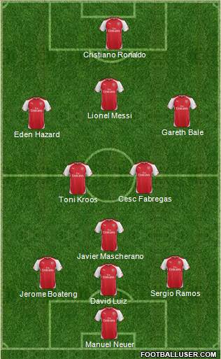 Arsenal 3-5-1-1 football formation