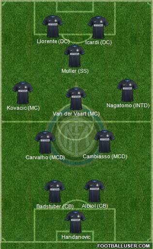 F.C. Internazionale 3-5-2 football formation