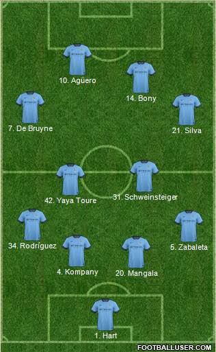 Manchester City 4-2-4 football formation