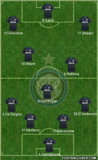 F.C. Internazionale 4-3-3 football formation