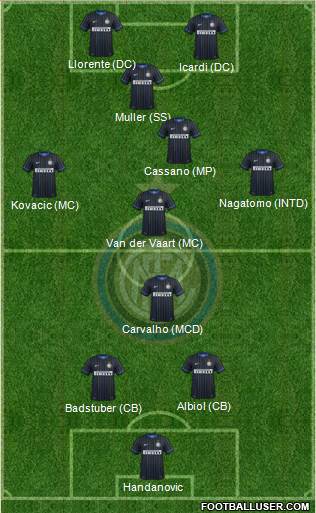 F.C. Internazionale 5-3-2 football formation