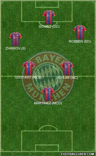 FC Bayern München 5-3-2 football formation