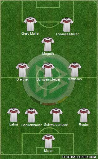 Germany 4-3-3 football formation