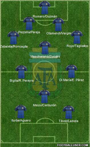 Argentina 4-2-3-1 football formation