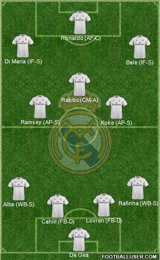 Real Madrid C.F. 4-3-3 football formation