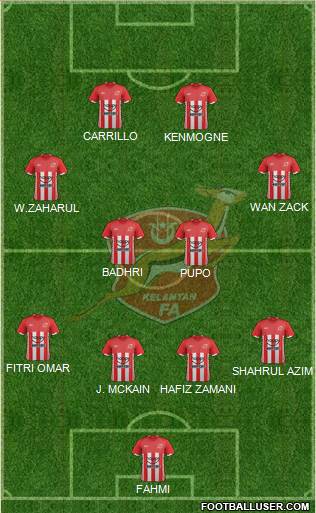 Kelantan 4-4-2 football formation