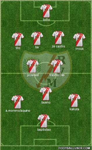 Rayo Vallecano de Madrid S.A.D. football formation
