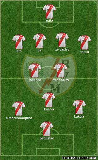 Rayo Vallecano de Madrid S.A.D. 4-2-3-1 football formation