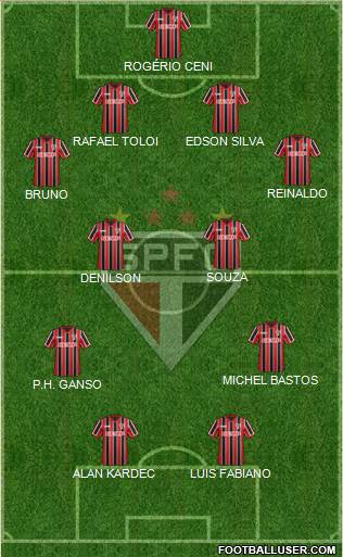 São Paulo FC 4-4-2 football formation