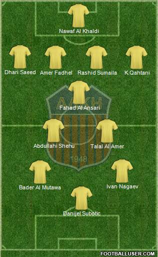 Alki Larnakas 4-3-3 football formation