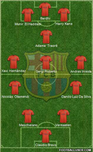 F.C. Barcelona 3-4-3 football formation