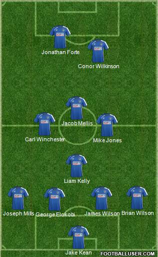 Oldham Athletic 4-1-3-2 football formation