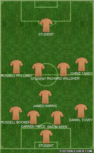 Dream Team 4-5-1 football formation