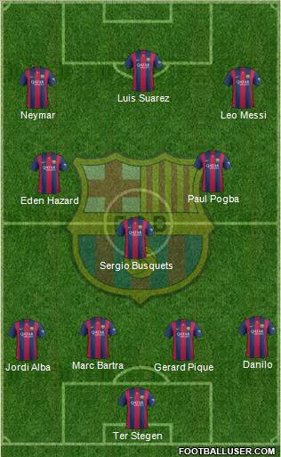 F.C. Barcelona 4-3-3 football formation