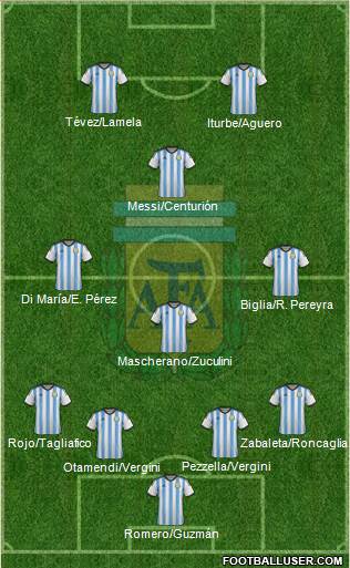 Argentina 4-3-3 football formation