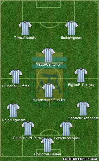 Argentina 4-3-3 football formation