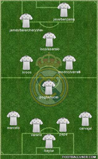 Real Madrid C.F. 4-4-2 football formation