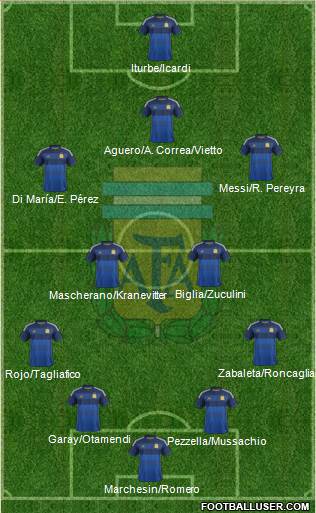 Argentina 4-4-2 football formation