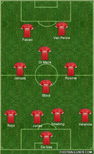 Manchester United 4-4-2 football formation