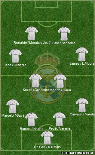 Real Madrid C.F. 4-4-2 football formation