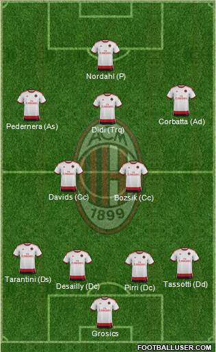 A.C. Milan 4-2-3-1 football formation