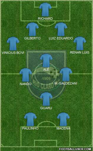Rio Claro FC 4-4-2 football formation