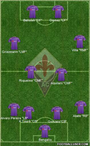 Fiorentina 5-3-2 football formation