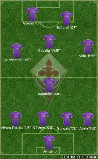 Fiorentina 5-3-2 football formation