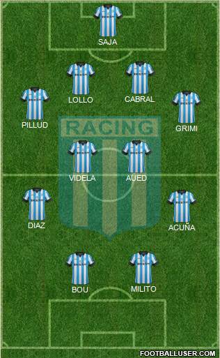 Racing Club 4-1-4-1 football formation