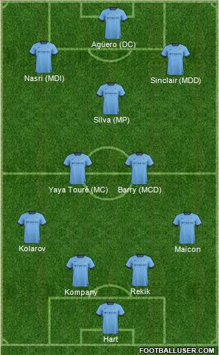 Manchester City 4-3-1-2 football formation