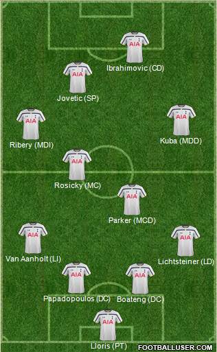 Tottenham Hotspur 4-4-2 football formation