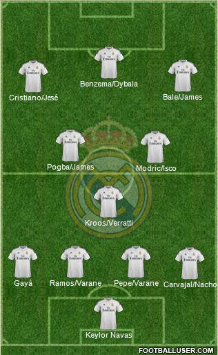 Real Madrid C.F. 4-3-3 football formation