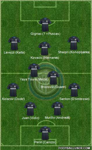 F.C. Internazionale 4-2-3-1 football formation