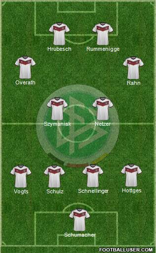 Germany 4-4-2 football formation