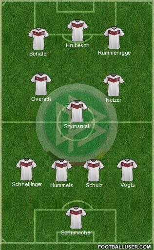 Germany 4-3-3 football formation