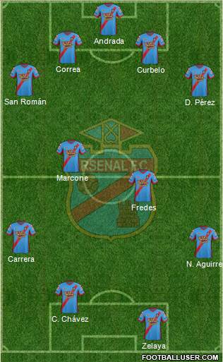 Arsenal de Sarandí 4-4-2 football formation