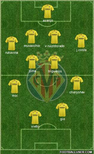 Villarreal C.F., S.A.D. football formation