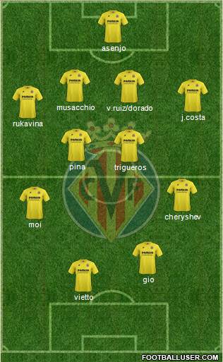 Villarreal C.F., S.A.D. 4-4-2 football formation